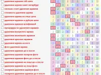 SEO раскрутка сайта в СПб. Частный SEO специалист, фотография 8