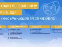 Франшиза 
