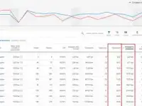 SEO Продвижение сайта/Контекстная Реклама