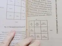 Ричард Вебстер - Фэншуй для городской квартиры. 1999, фотография 3