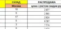 Электрическая тепловая завеса КЭВ, фотография 2