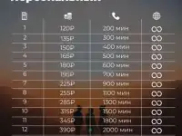 Персональный тариф на ваш номер мтс
