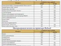 Дизайн -верстка-печать-сувениры, фотография 3