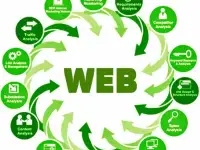 Ульяновск - Создание интернет-магазинов на арендованных движках