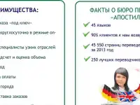 Где быстро перевести документы в Махачкале, фотография 4