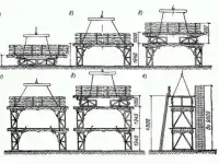 Подмости каменщика строительные (ППУ – А4)-производство