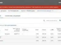 Настрою рекламу Яндекс Директ.Google Adwords за 1день