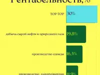 Успейте купить Прибыльный бизнес, фотография 3