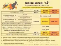 Очень выгодные тарифы Мегафон и Билайн