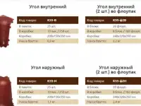 Плинтус пластиковый напольный кабель-канал