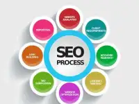 SEO специалист