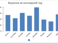 Продажа бизнеса грузинское кафе в центре Санкт-Петербурга с потенциалом роста до 200, фотография 2