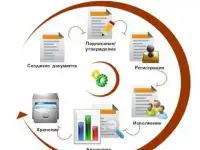 ЭДО (Электронный документооборот): настройка, техническая помощь, консультирование