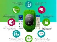 Детские gps часы - гарантия безопасности вашего ребенка, фотография 2