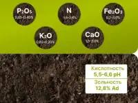 Торф верховой / универсальный Horiss Agro от производителя, фотография 4