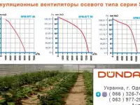Циркуляционные вентиляторы DUNDAR осевого типа серии SFM, фотография 3