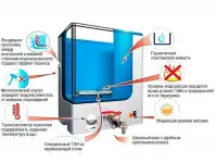 Наливной водонагреватель Элвин ЭВБО 20/1,25-1 белый, фотография 5