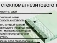 Стекломагнезитовые листы (СМЛ) MAGELAN Стандарт,Премиум от 6-12 мм, фотография 4