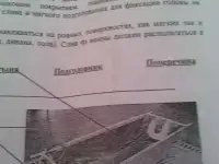 Продам срочно ванна простыня для лежащих