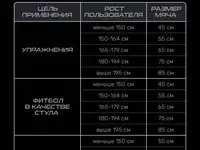 Фитбол sratfit gb-109 антивзрыв, 1000 гр, с ручным насосом, 65 см, фотография 8