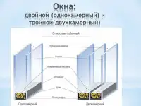 Стеклопакеты под заказ