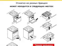 Ремонт варочных плит и духовок, фотография 4
