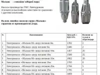 Насосы вибрационные 