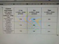 Одеяло, подушки, кпб