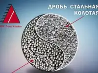 дробь чугунная купить