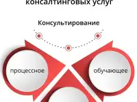 Ищу партнера для масштабирования бизнеса
