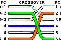 Кабель (cross) перекрёстный RJ45 (перямое подключение 2-х компьютеров), фотография 2