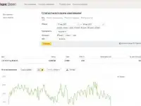 Smm маркетолог. Контекстная реклама