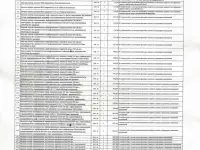 Бригады РФ,выполнят все виды Строительных и Электромонтажных работ, фотография 7