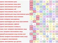 Продвижение сайтов медицинских клиник, центров СПб, фотография 4