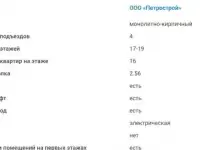 Уютная квартира для молодых!, Ленинградская область, Всеволожский район, Мурино, бул. Воронцовский, 19, 33,34 м², 5 эт., Девяткино м., Ленинградская область, Всеволожский район, Мурино, бул. Воронцовский, 19, фотография 3