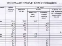 3-х комнатная квартира в центре Екатеринбурга, Малышева, 127,00 м², 9 эт., Площадь 1905 года м., Малышева, фотография 12