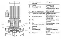 Вертикальный насос CNP TD50-28G2SWHCJ, фотография 11