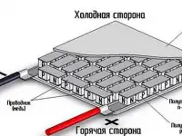 Элементы Пельтье, фотография 3