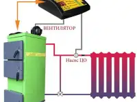 Котел Твердотопливный Lavoro Eco L-12