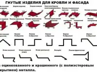 Доборные элементы кровли и фасада