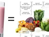 Продукты для красоты и здоровья, фотография 2