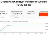 10 млн на YouTube Ютуб. Раскрутка без вложений