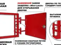 ревизионный люк под плитку