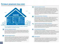 Профессиональная автоматизация Умный дом, фотография 3