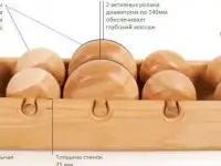 Тремасс - деревянный роликовый эко-массажер-тренажер, фотография 2