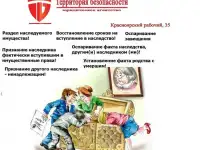 Наследственные споры