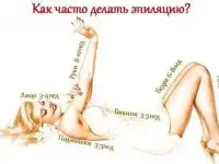 Шугаринг - депиляция сахаром, выезд на дом