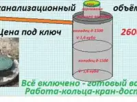 Копка колодцев и канализаций под ключ., фотография 2