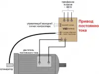 Ремонт частотных преобразователей, электроприводов, фотография 3
