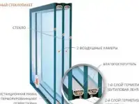 Продаю стеклоблок оконный.